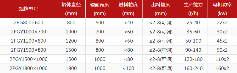 大型鐵礦石對輥制砂機(jī)多少錢一臺？